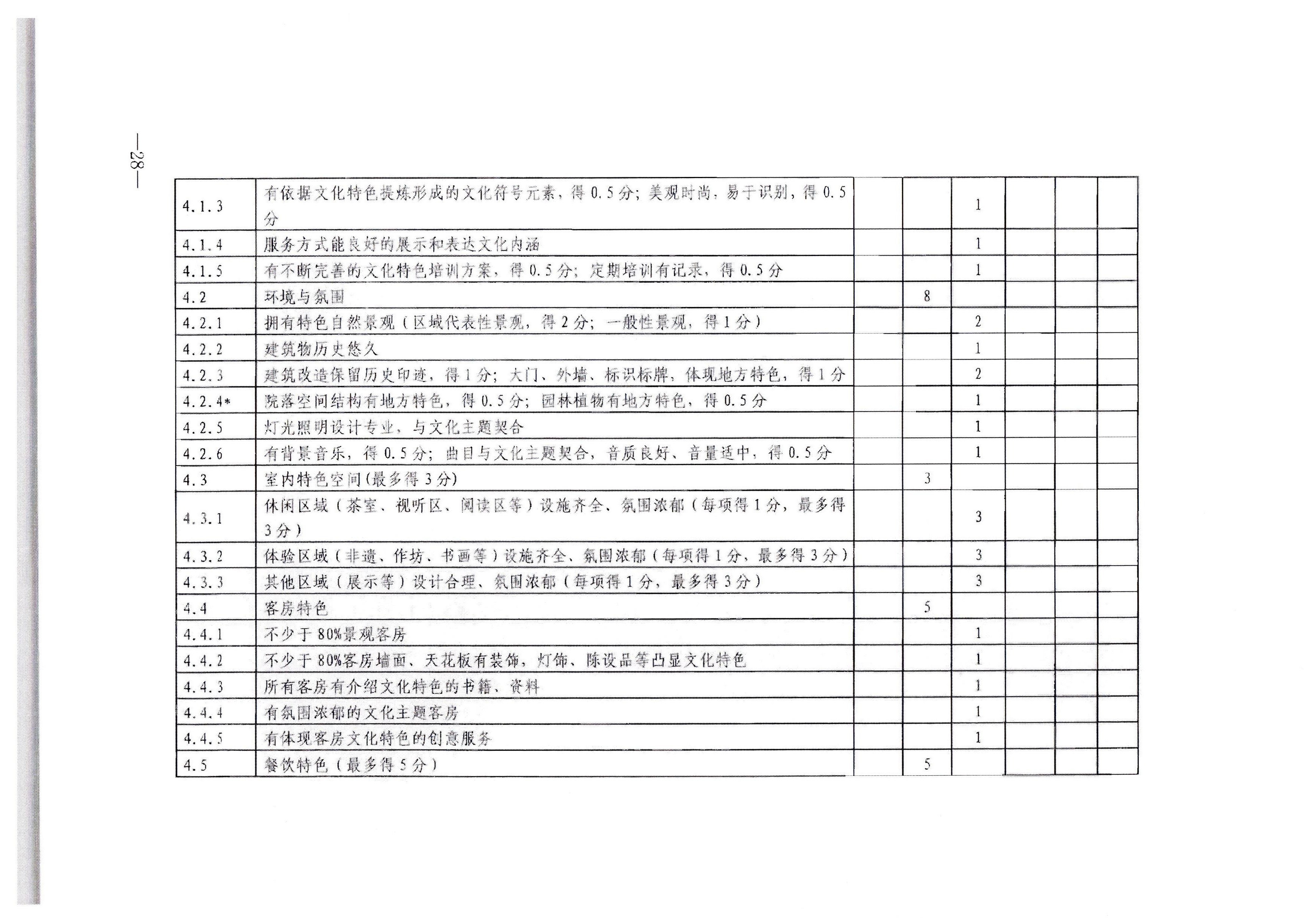 广东省文化和旅游厅转发文化和旅游部办公厅关于印发《旅游民宿基本要求与等级划分（GBT41648—2022）实施工作导则》的通知._页面_29.jpg