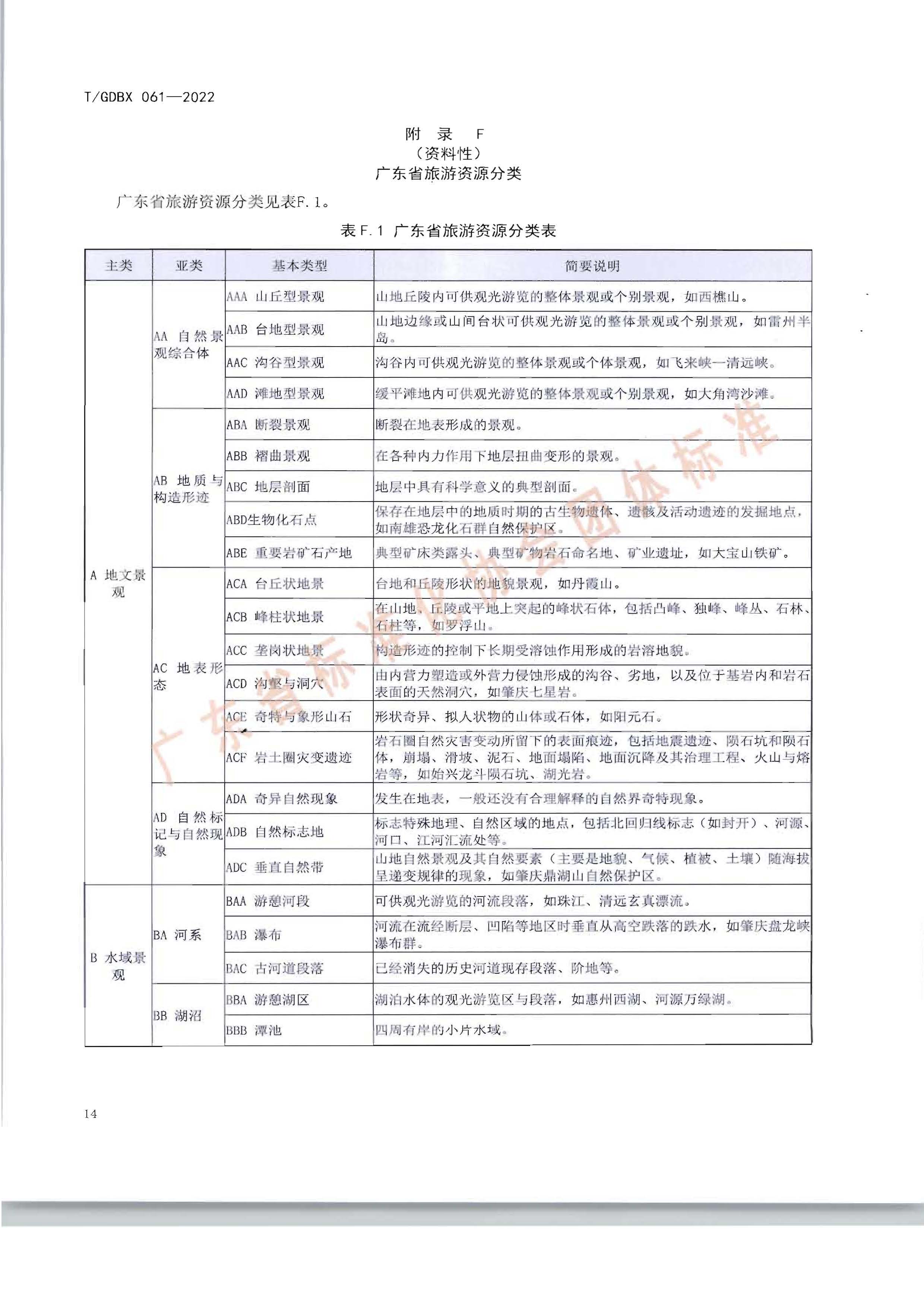 南粤古驿道调查规范_页面_18.jpg