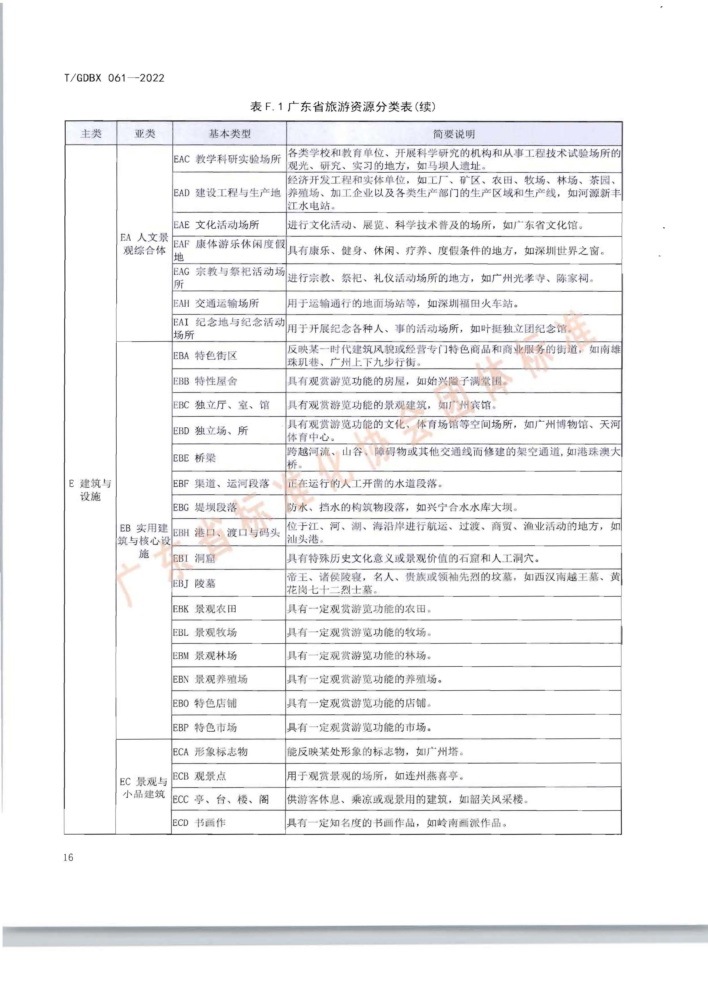 南粤古驿道调查规范_页面_20.jpg