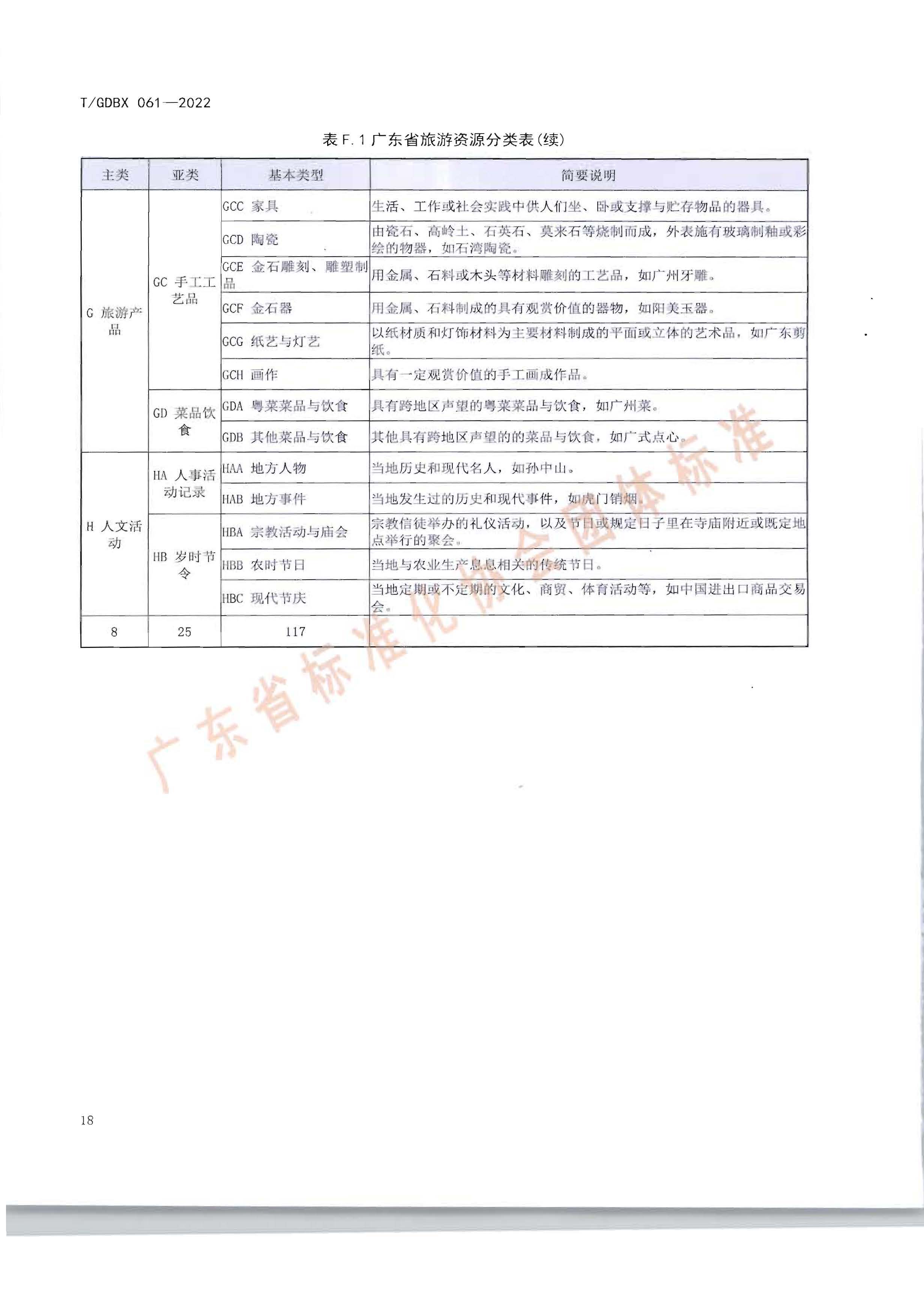 南粤古驿道调查规范_页面_22.jpg