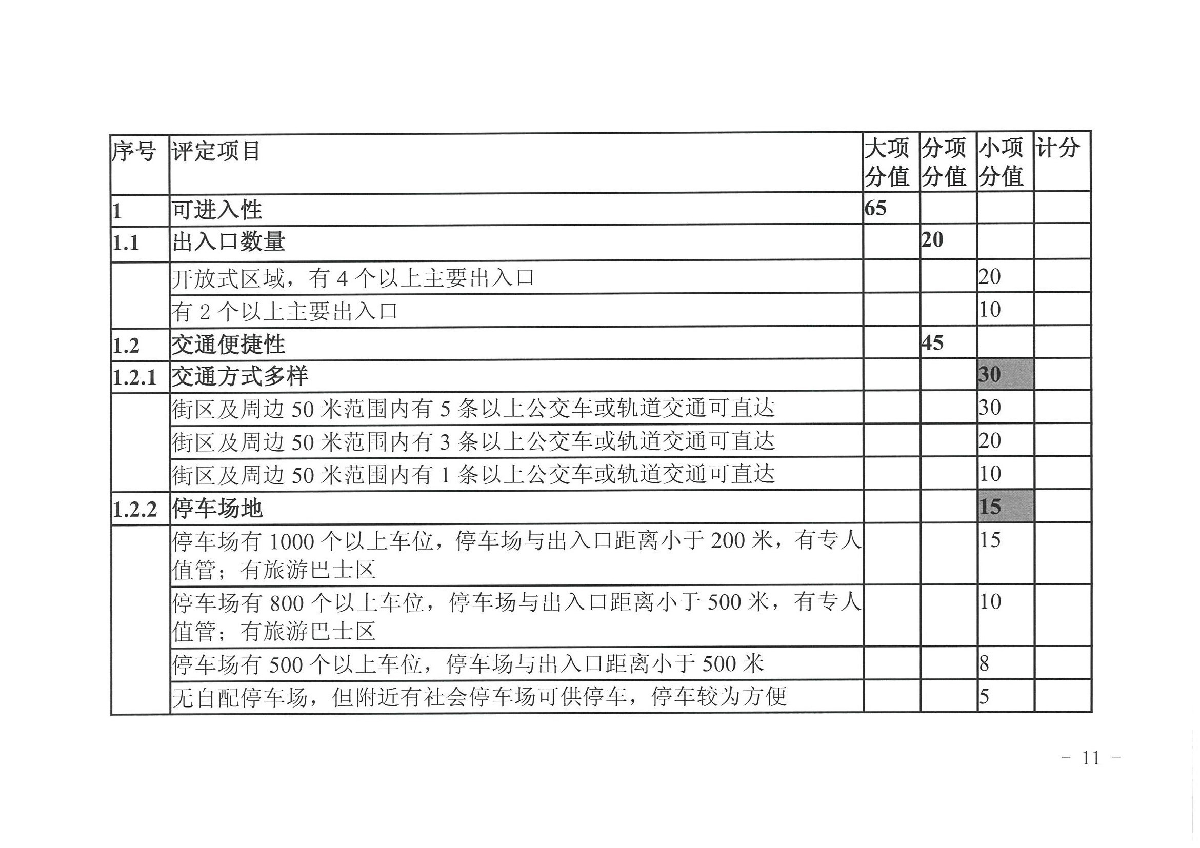 广东省文化和旅游厅 广东省发展改革委关于开展省级旅游休闲街区认定工作的通知_页面_15.jpg