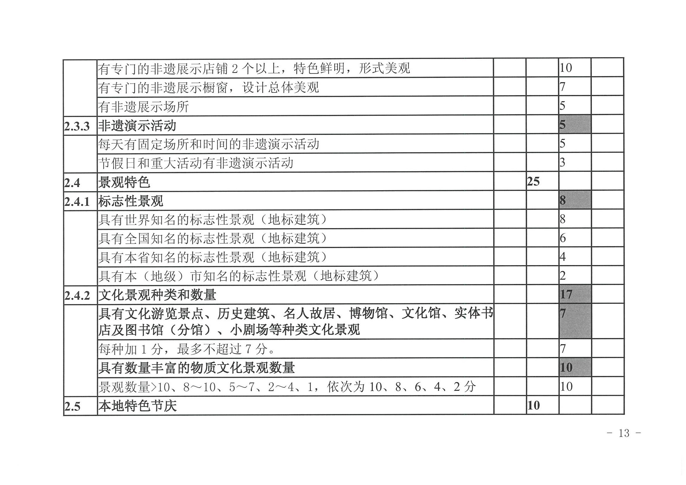 广东省文化和旅游厅 广东省发展改革委关于开展省级旅游休闲街区认定工作的通知_页面_17.jpg