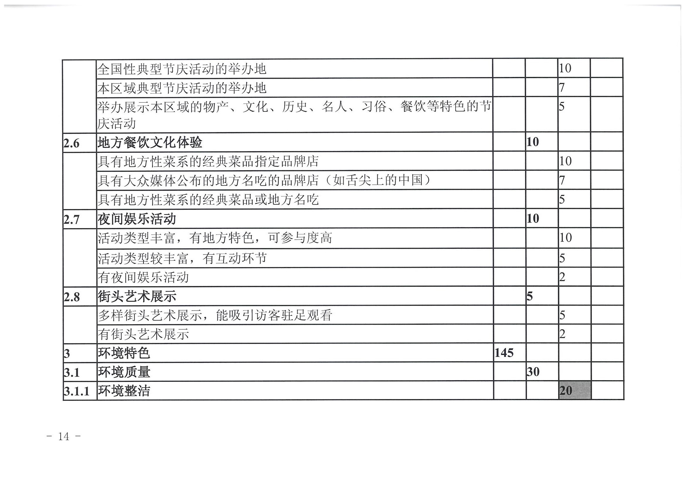 广东省文化和旅游厅 广东省发展改革委关于开展省级旅游休闲街区认定工作的通知_页面_18.jpg