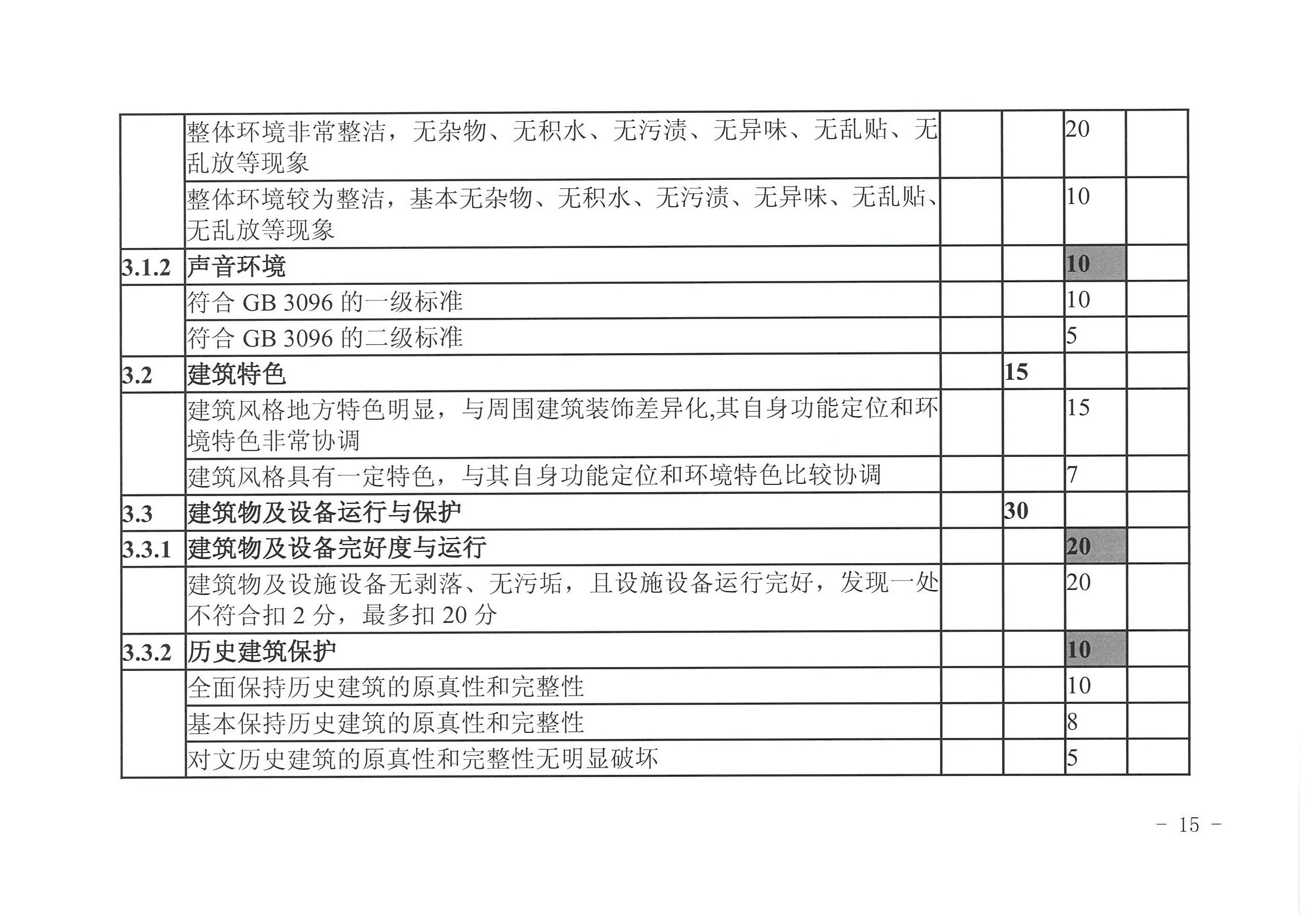 广东省文化和旅游厅 广东省发展改革委关于开展省级旅游休闲街区认定工作的通知_页面_19.jpg