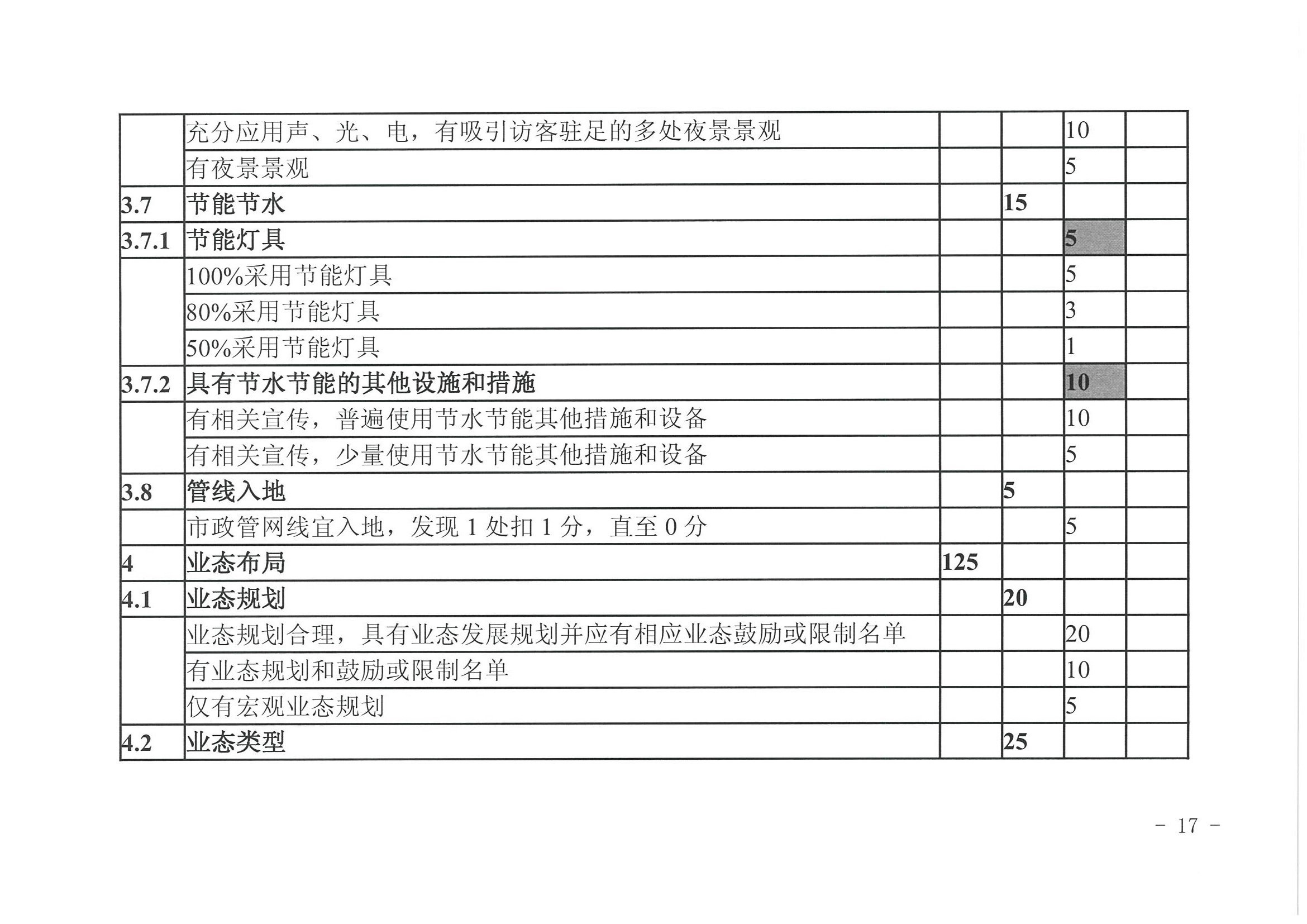 广东省文化和旅游厅 广东省发展改革委关于开展省级旅游休闲街区认定工作的通知_页面_21.jpg