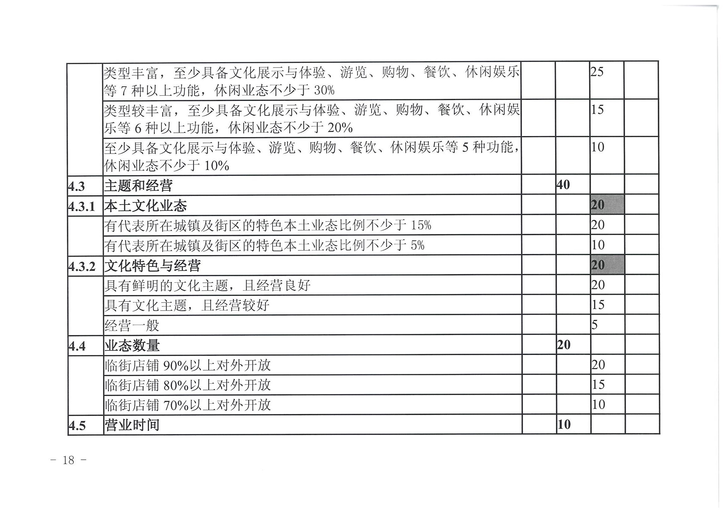 广东省文化和旅游厅 广东省发展改革委关于开展省级旅游休闲街区认定工作的通知_页面_22.jpg