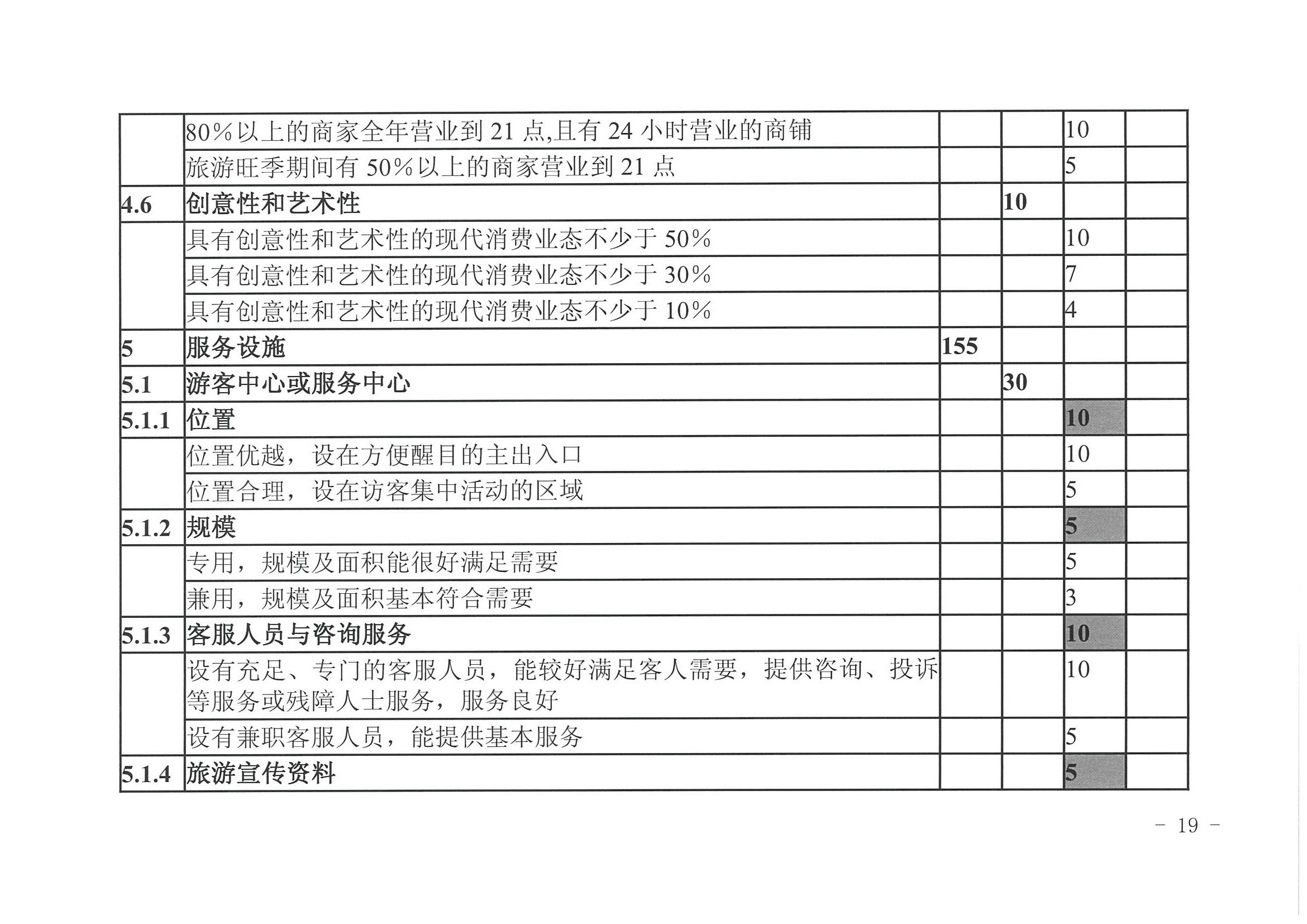 广东省文化和旅游厅 广东省发展改革委关于开展省级旅游休闲街区认定工作的通知_页面_23.jpg