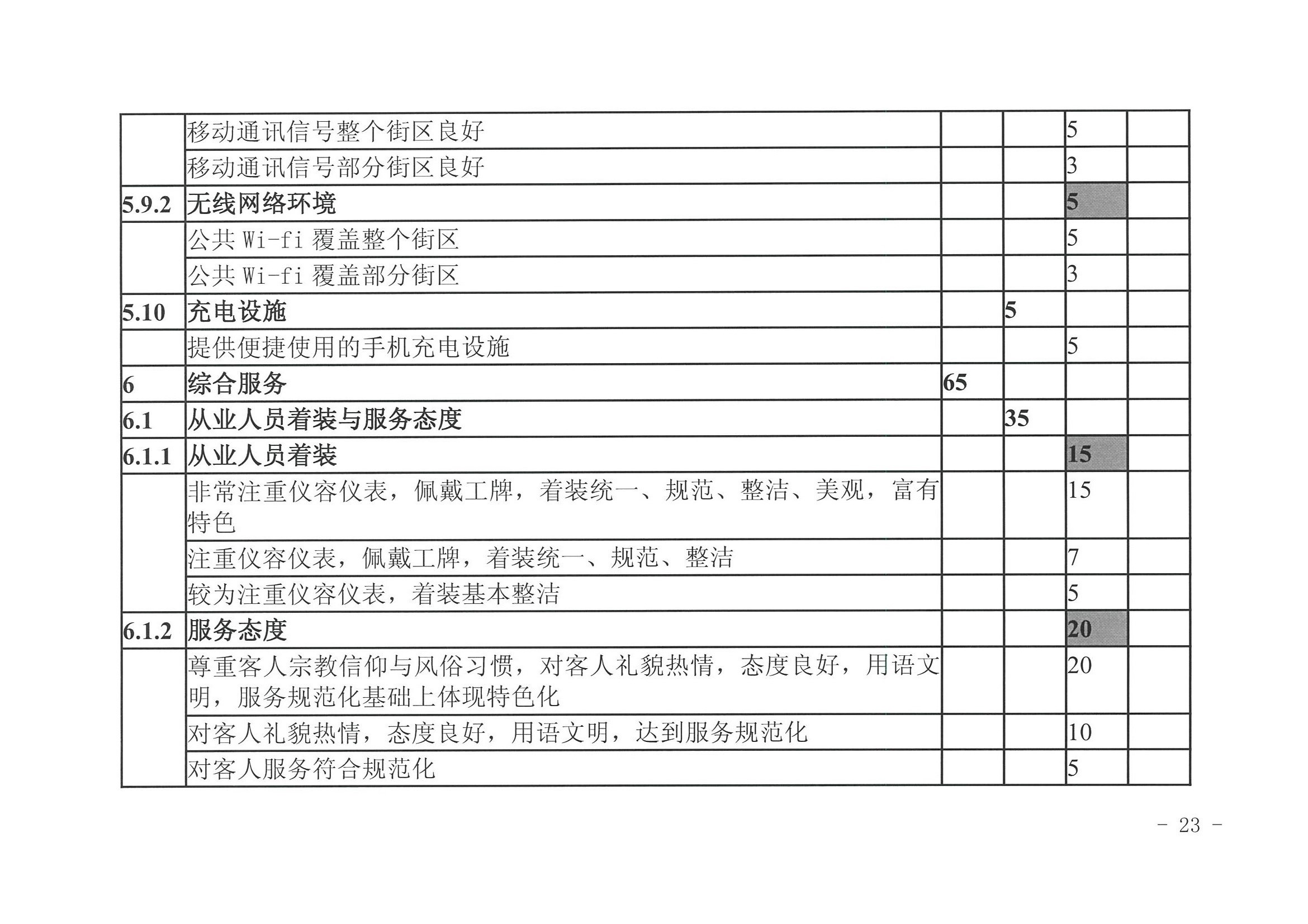 广东省文化和旅游厅 广东省发展改革委关于开展省级旅游休闲街区认定工作的通知_页面_27.jpg