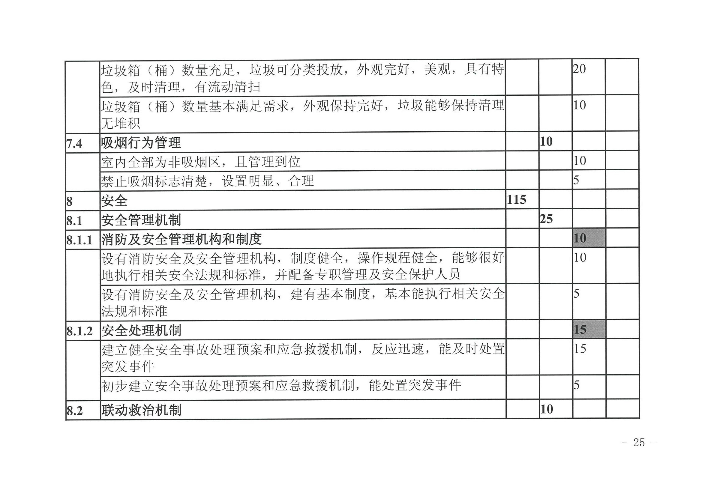 广东省文化和旅游厅 广东省发展改革委关于开展省级旅游休闲街区认定工作的通知_页面_29.jpg