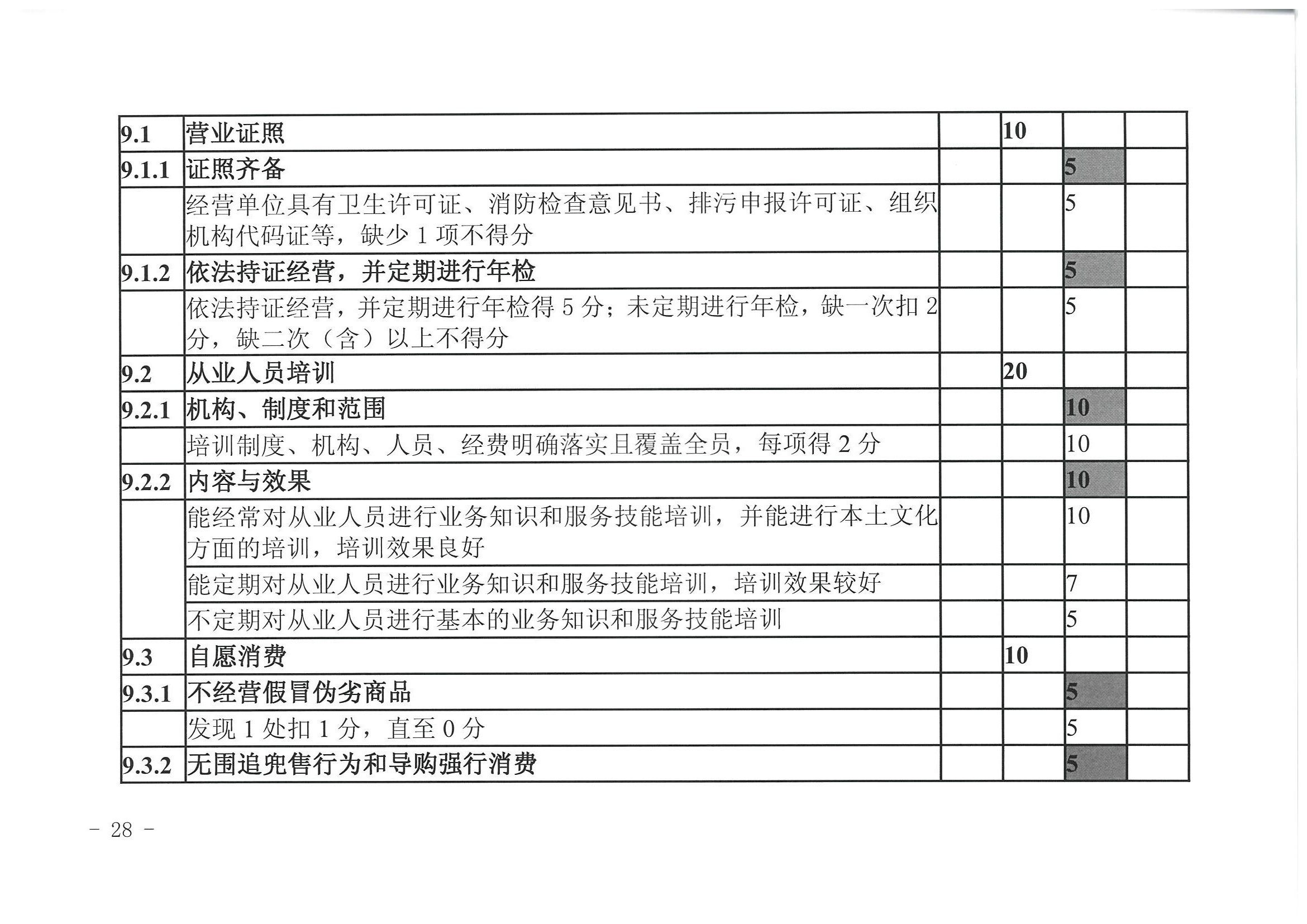 广东省文化和旅游厅 广东省发展改革委关于开展省级旅游休闲街区认定工作的通知_页面_32.jpg