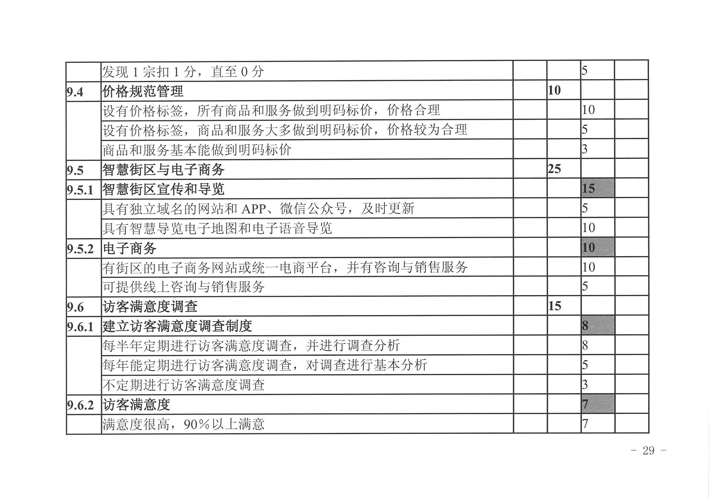 广东省文化和旅游厅 广东省发展改革委关于开展省级旅游休闲街区认定工作的通知_页面_33.jpg