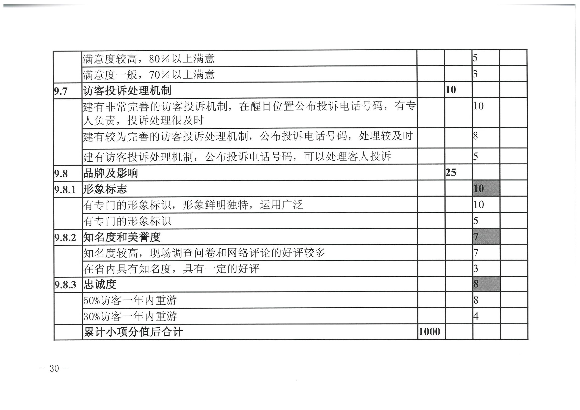 广东省文化和旅游厅 广东省发展改革委关于开展省级旅游休闲街区认定工作的通知_页面_34.jpg