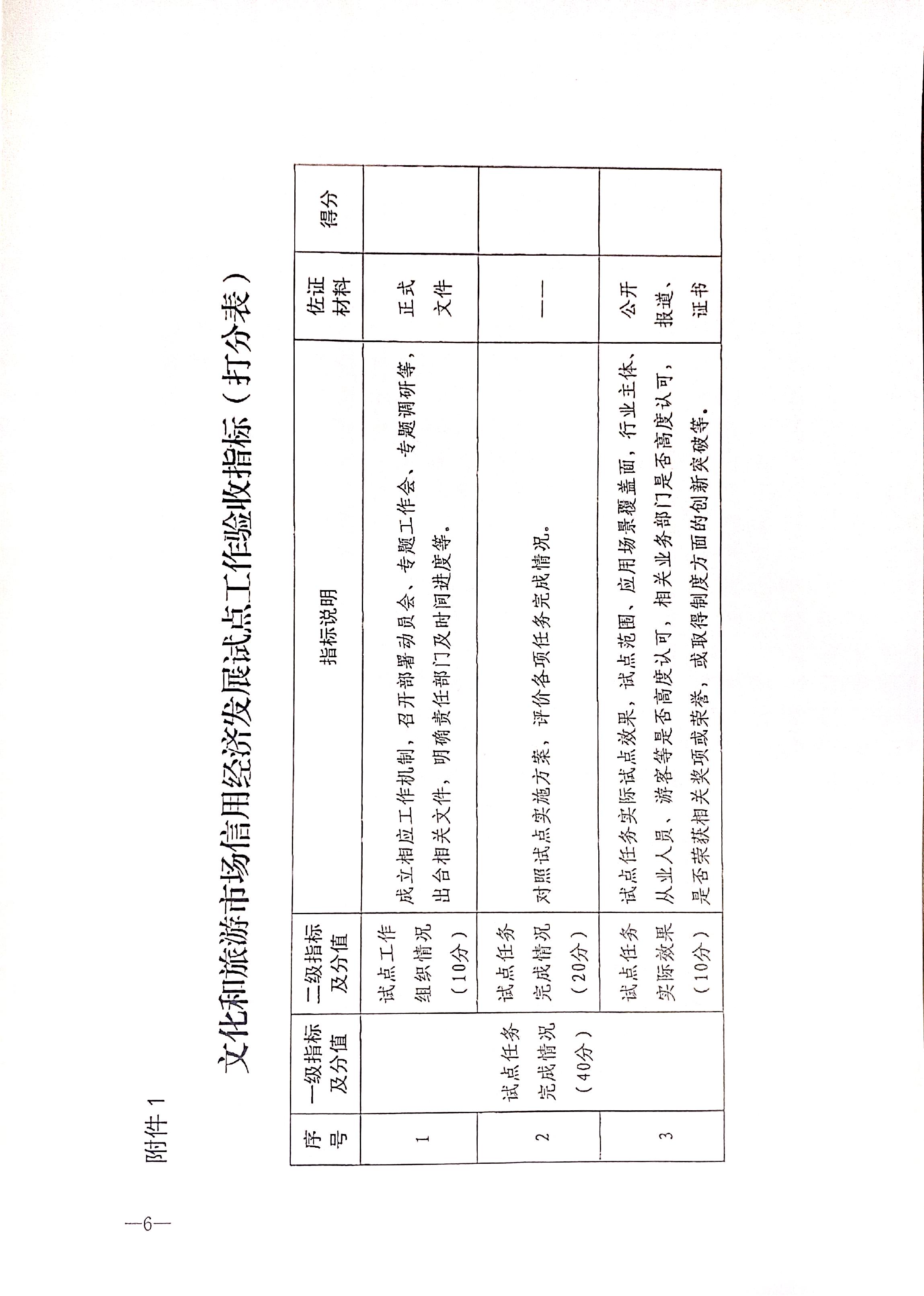 221125145842126100_广东省文化和旅游厅关于开展全国文化和旅游市场信用经济发展试点初审验收工作的通知_页面_08.jpg