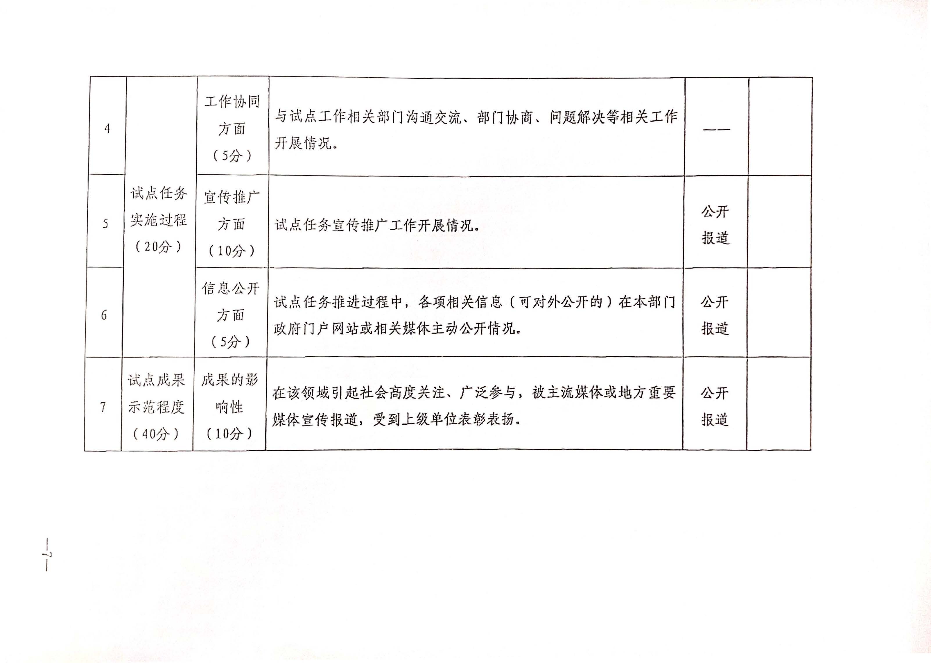 221125145842126100_广东省文化和旅游厅关于开展全国文化和旅游市场信用经济发展试点初审验收工作的通知_页面_09.jpg