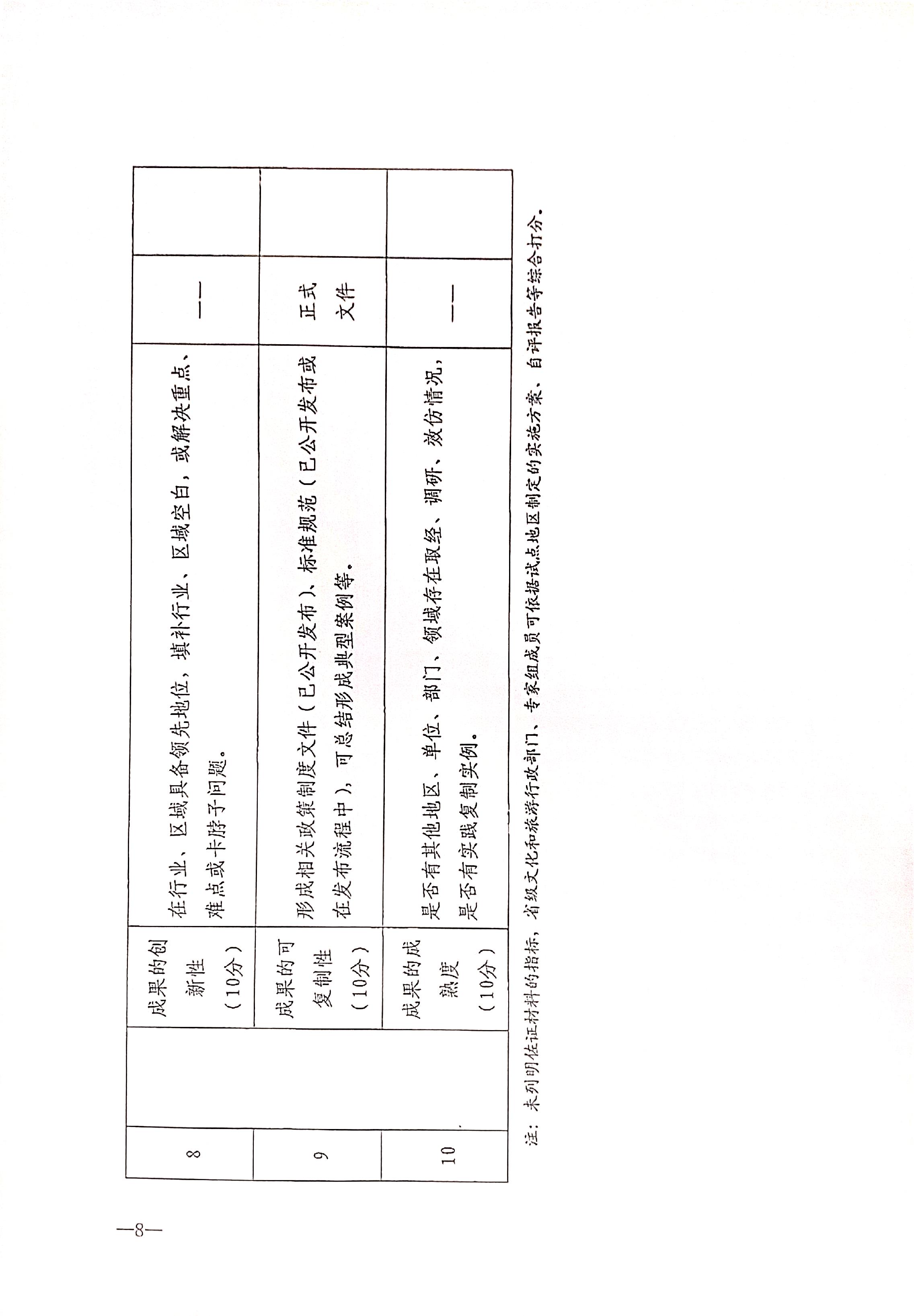 221125145842126100_广东省文化和旅游厅关于开展全国文化和旅游市场信用经济发展试点初审验收工作的通知_页面_10.jpg