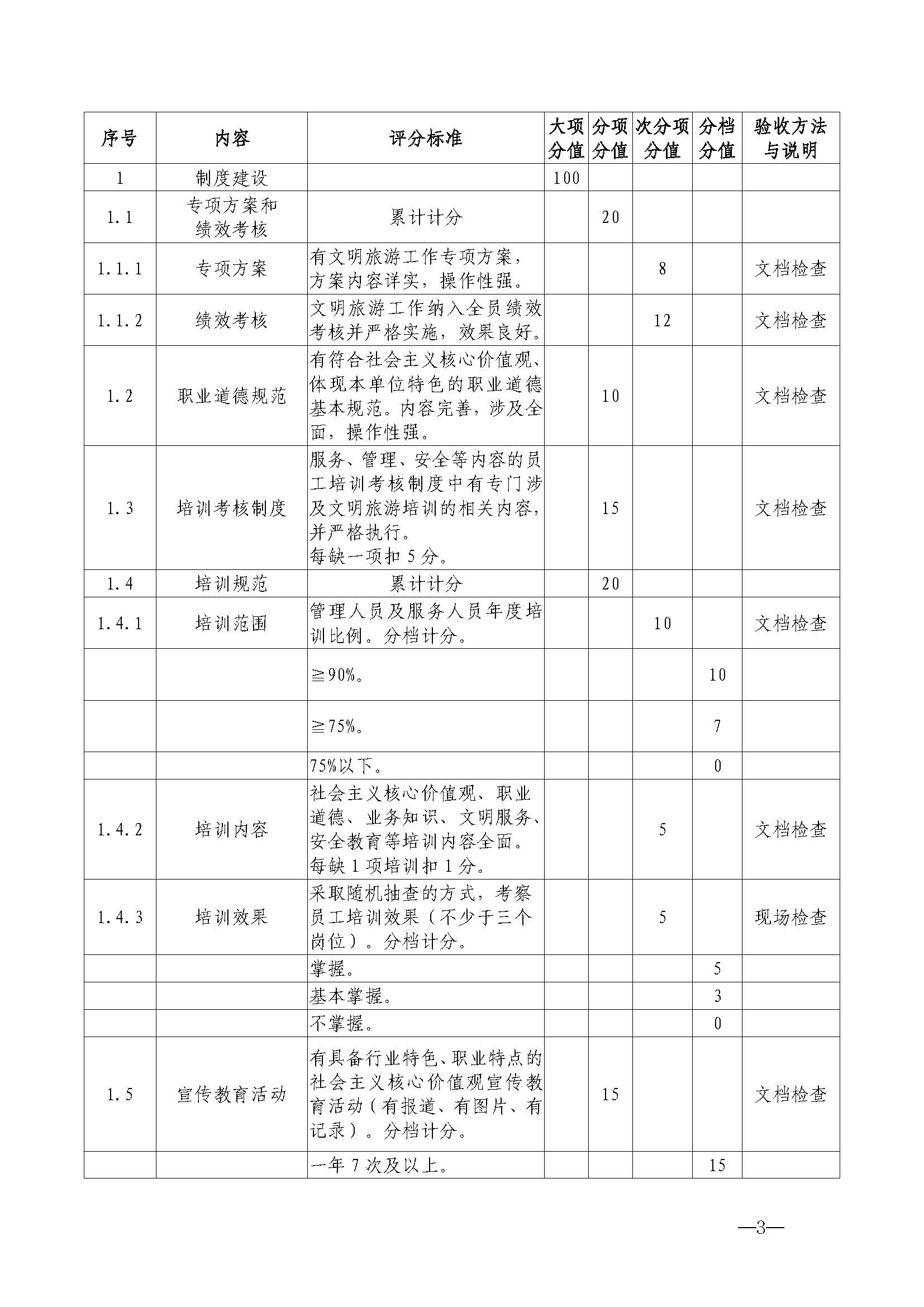 广东省文化和旅游厅关于开展首批省级文明旅游示范单位评定工作的通知_页面_14.jpg