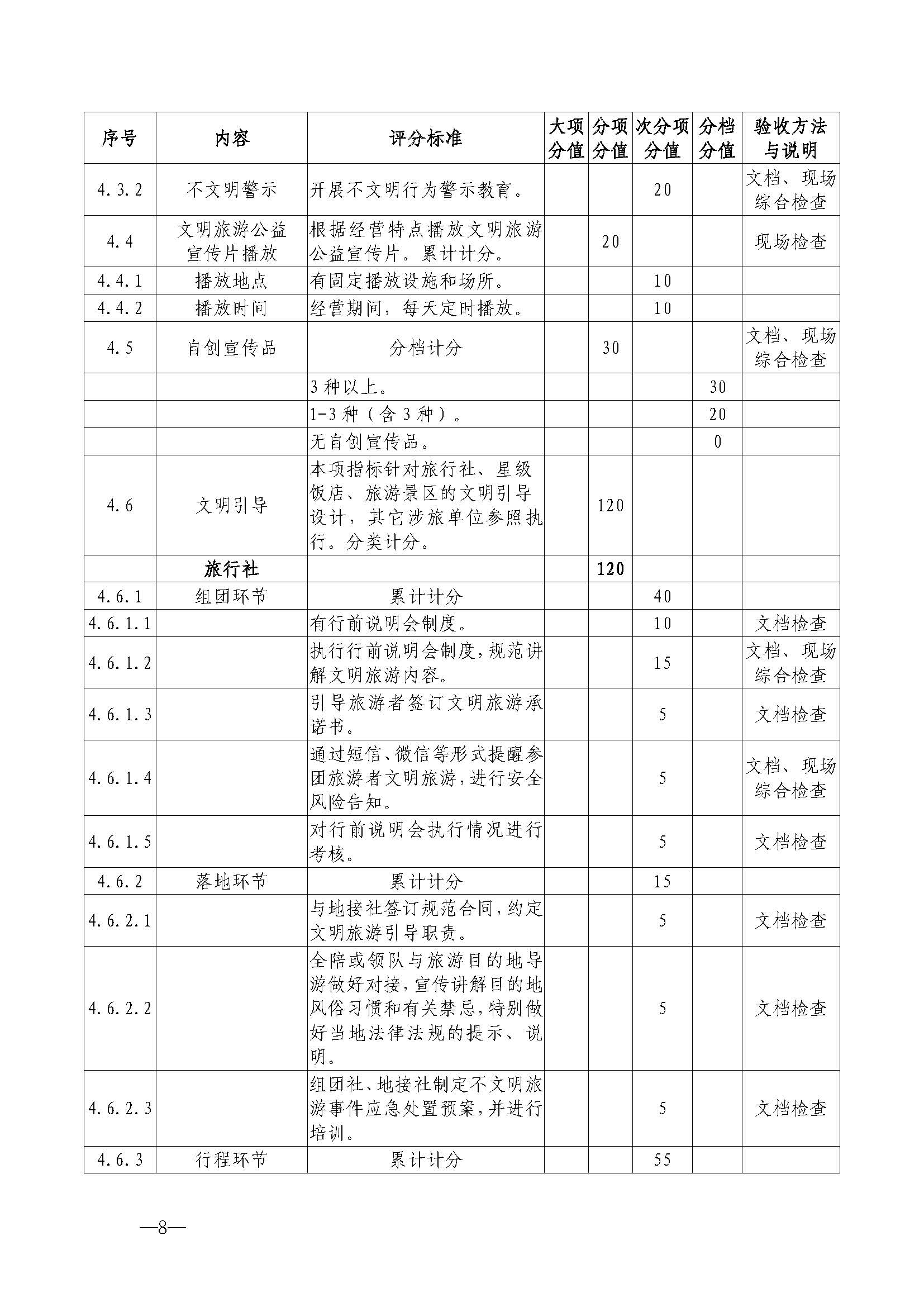 广东省文化和旅游厅关于开展首批省级文明旅游示范单位评定工作的通知_页面_19.jpg