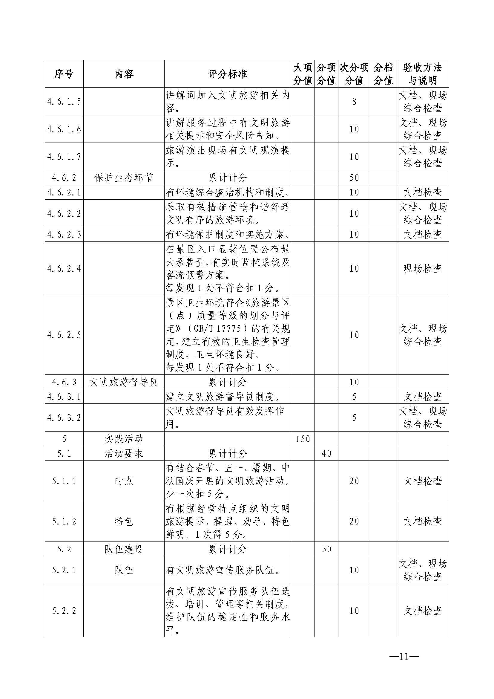 广东省文化和旅游厅关于开展首批省级文明旅游示范单位评定工作的通知_页面_22.jpg