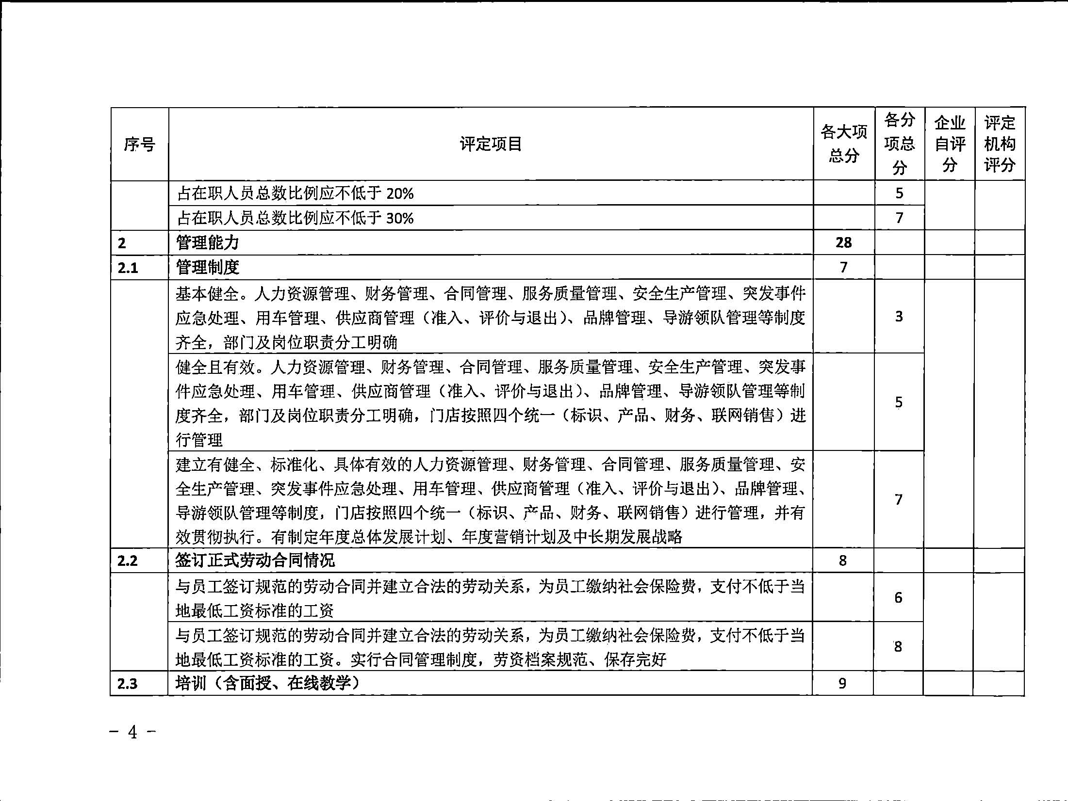 221031161120746180_广东省文化和旅游厅关于印发广东省旅行社等级划分与评定工作细则（2022年版）的通知_页面_06.jpg