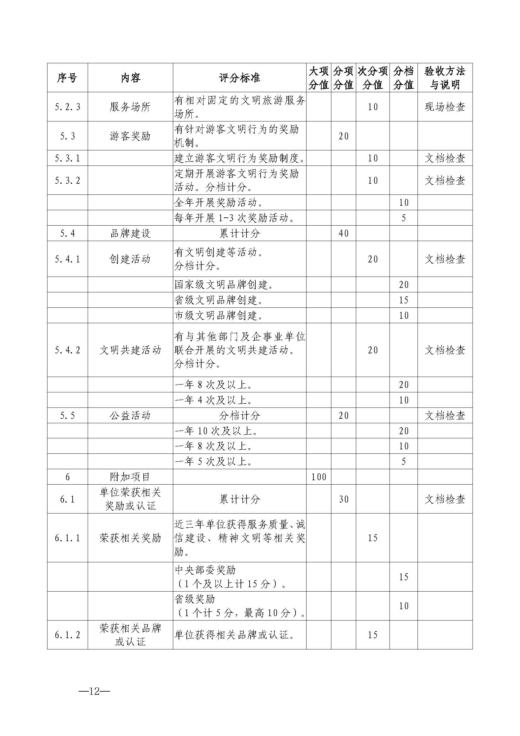 广东省文化和旅游厅关于开展首批省级文明旅游示范单位评定工作的通知_页面_23.jpg