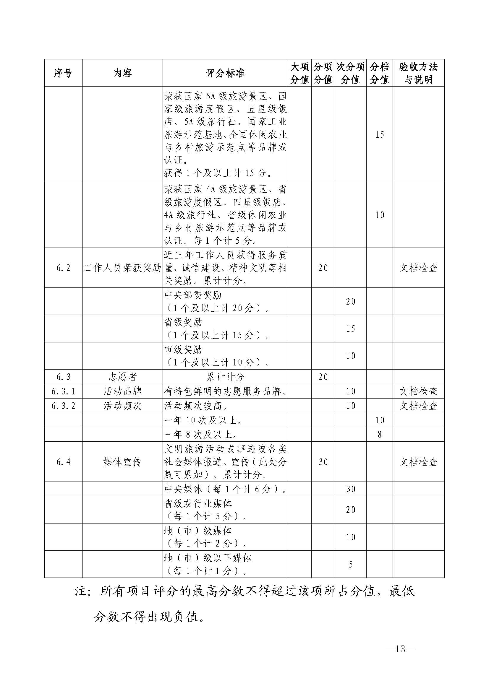 广东省文化和旅游厅关于开展首批省级文明旅游示范单位评定工作的通知_页面_24.jpg