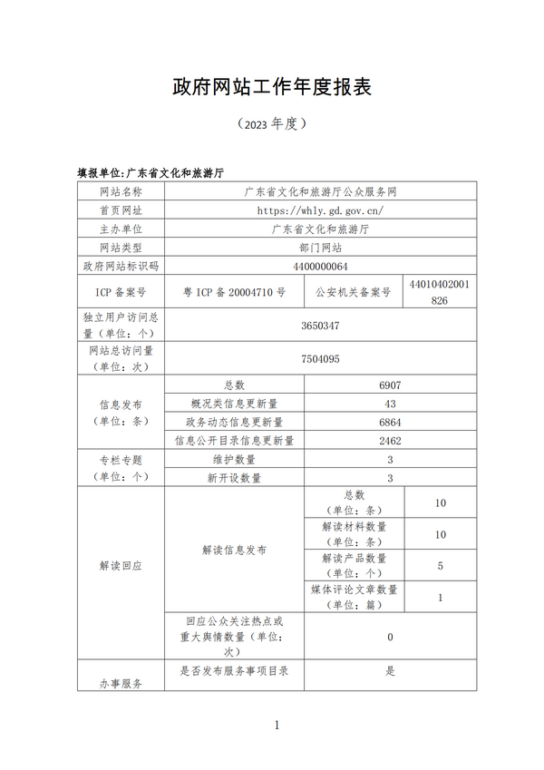 政府网站年度工作报表（2023年度）_00.png