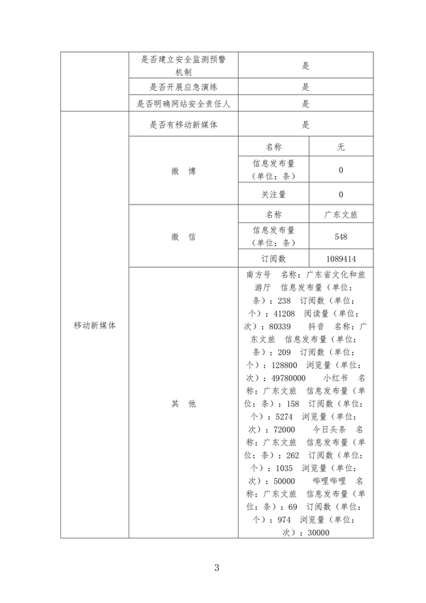 政府网站年度工作报表（2023年度）_02.png