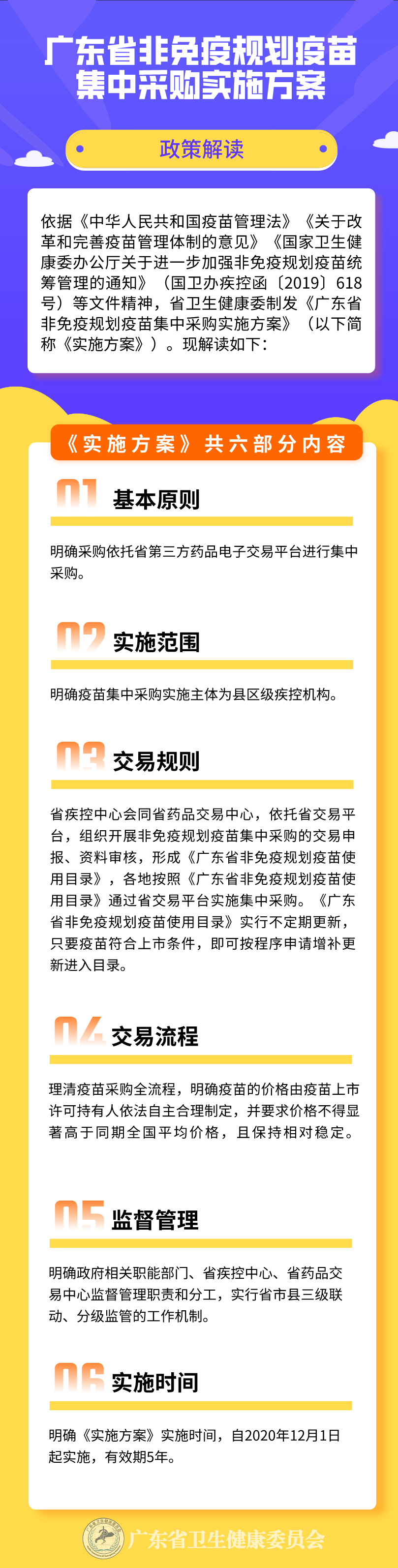 广东省非免疫规划疫苗集中采购实施方案政策解读.png