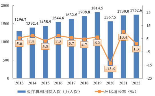 2022年广东省医疗卫生资源和医疗服务情况简报（挂网稿）2724.png