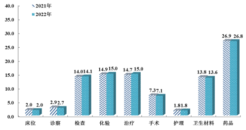 2022年广东省医疗卫生资源和医疗服务情况简报（挂网稿）4088.png