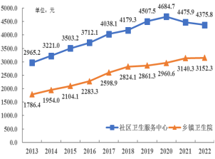 2022年广东省医疗卫生资源和医疗服务情况简报（挂网稿）4387.png