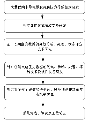 技术方案实施步骤.jpg