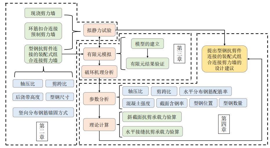 技术路线图.jpg