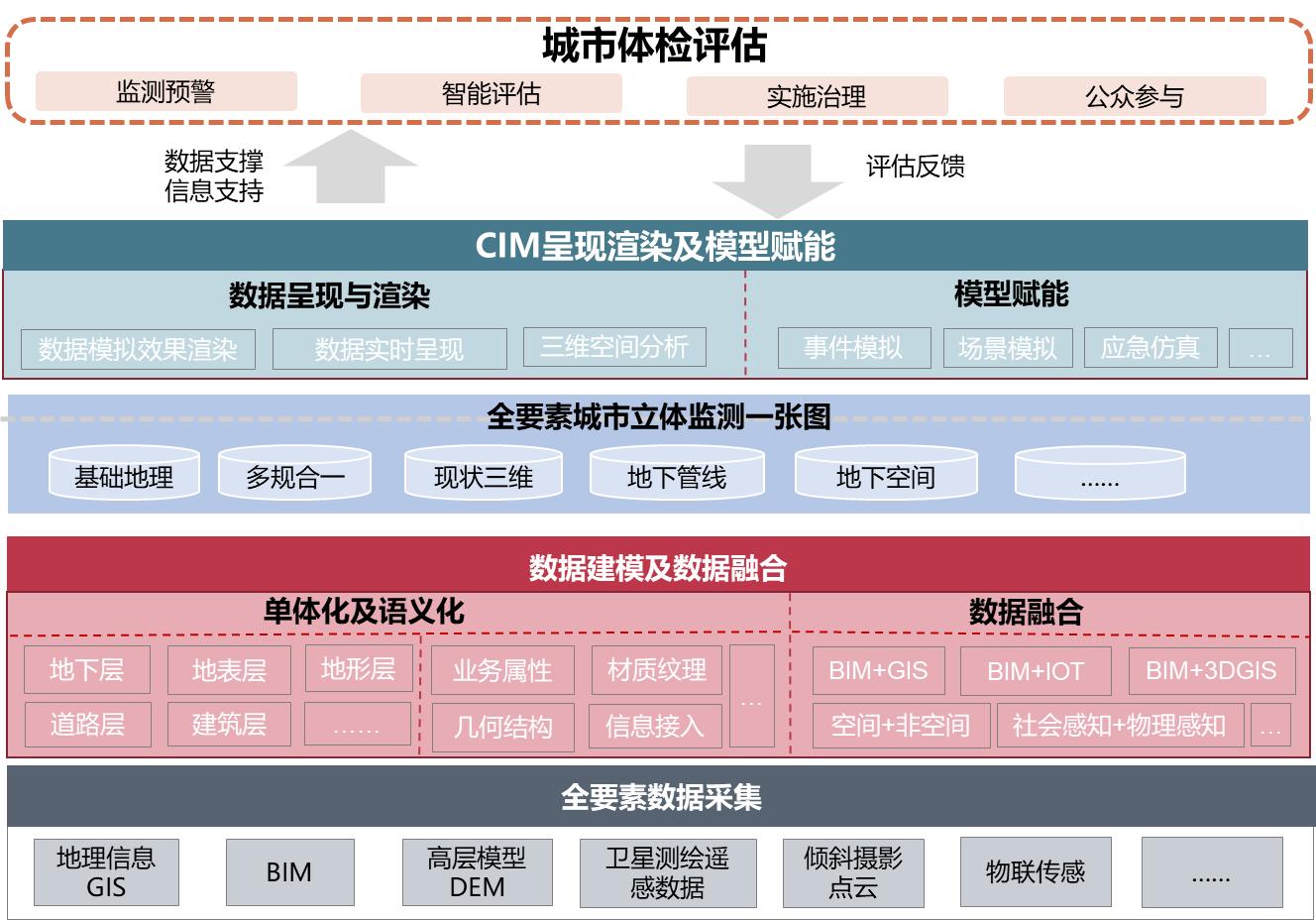 城市体检评估数据处理方法研究.jpg