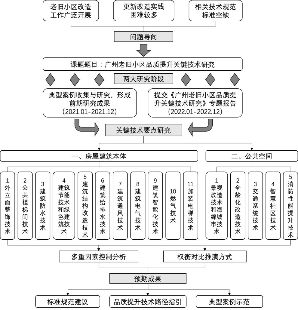 技术路线图.jpg