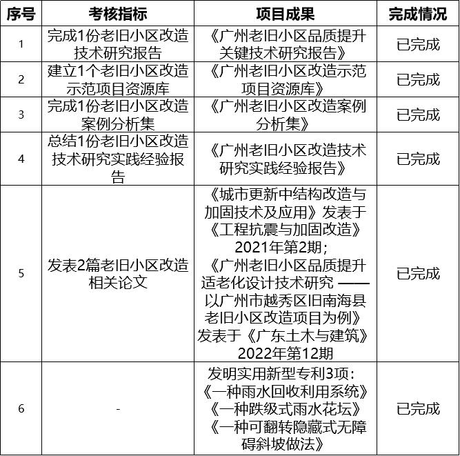 研究项目成果组成.jpg