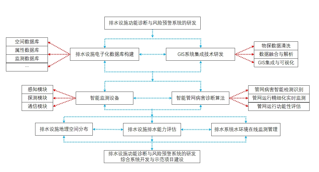 技术路线图.jpg