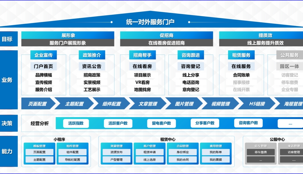 i前城功能模块示意图.jpg