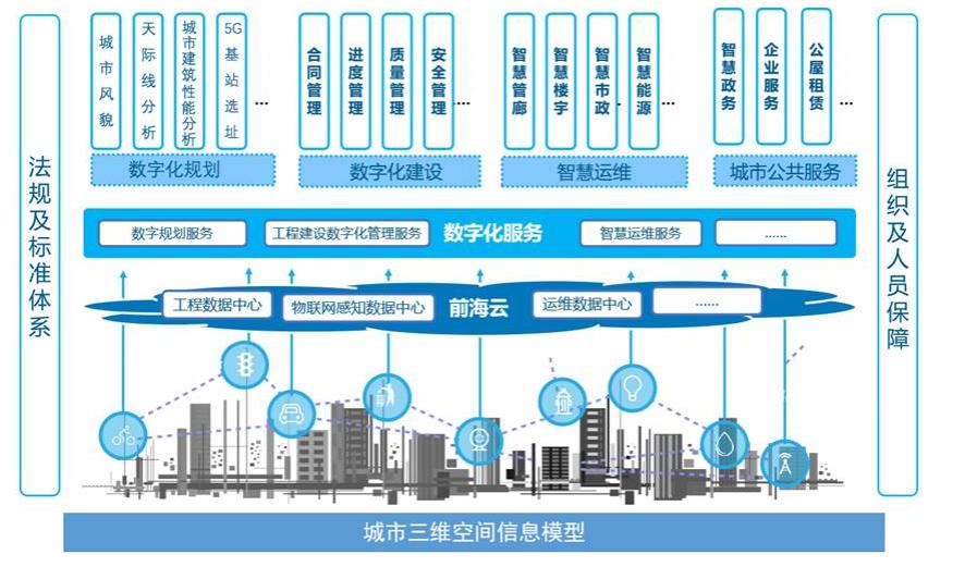 城市框架图.jpg