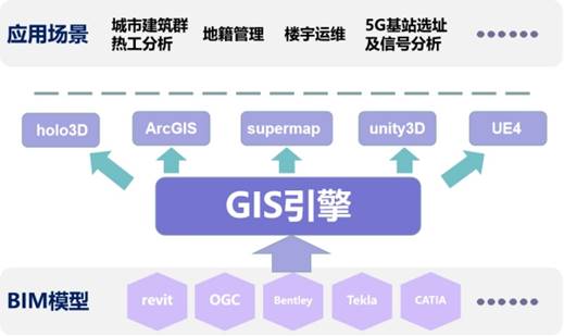 以GIS为核心的多源异构BIM模型整合与数据解析方案.jpg