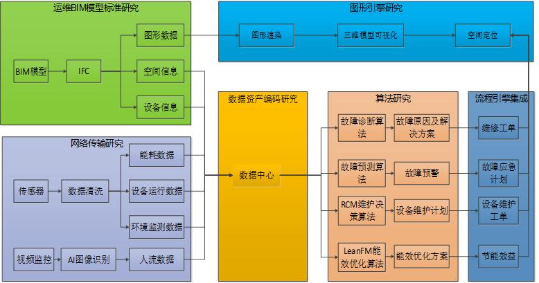 运维管理总体框架图.jpg