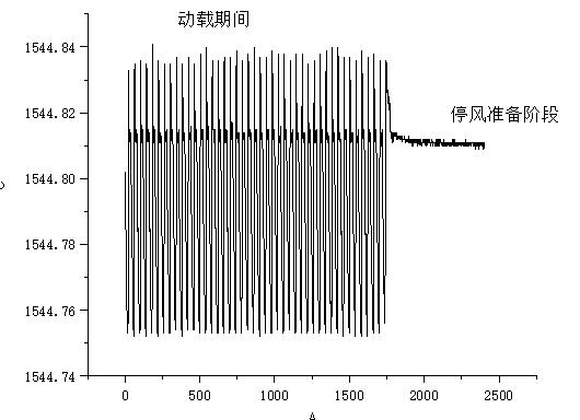 动态风压检测加载过程.jpg