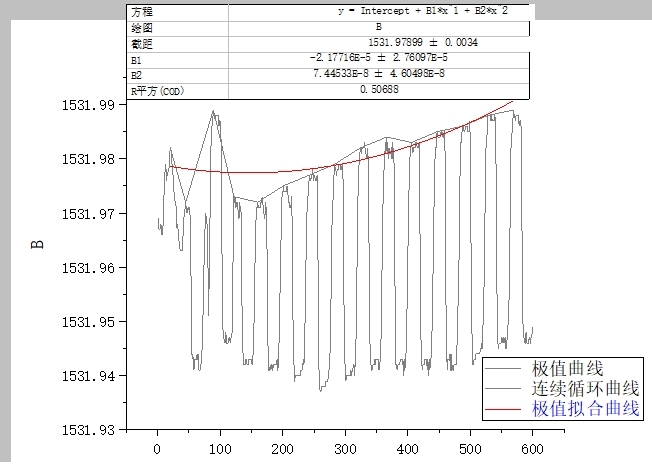 风揭破坏实验过程1.jpg