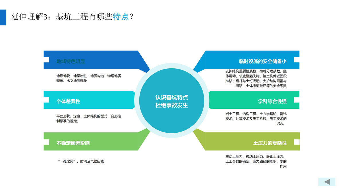 广东省建筑施工安全生产隐患识别图集（基坑工程）（分享版）_22.jpg