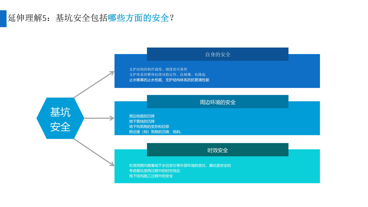 广东省建筑施工安全生产隐患识别图集（基坑工程）（分享版）_29.jpg