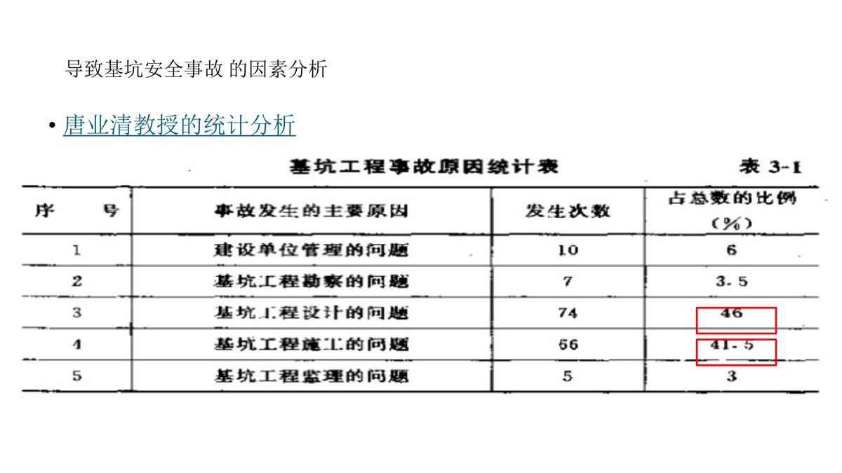 广东省建筑施工安全生产隐患识别图集（基坑工程）（分享版）_30.jpg