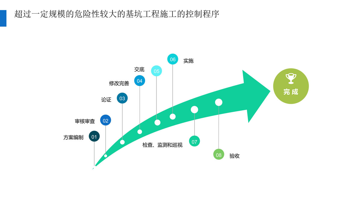 广东省建筑施工安全生产隐患识别图集（基坑工程）（分享版）_88.jpg