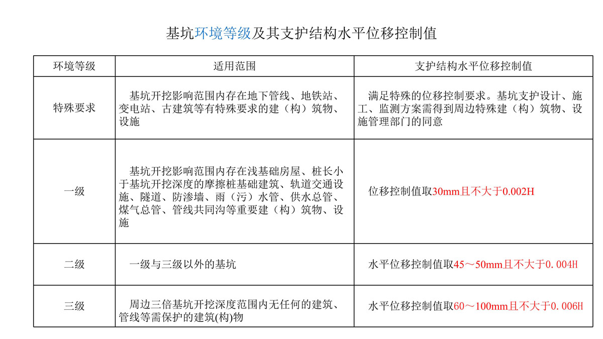 广东省建筑施工安全生产隐患识别图集（基坑工程）（分享版）_98.jpg