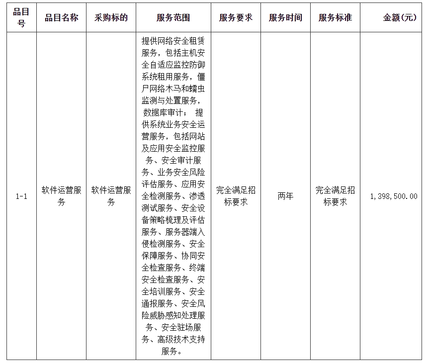 主要标的信息.jpg