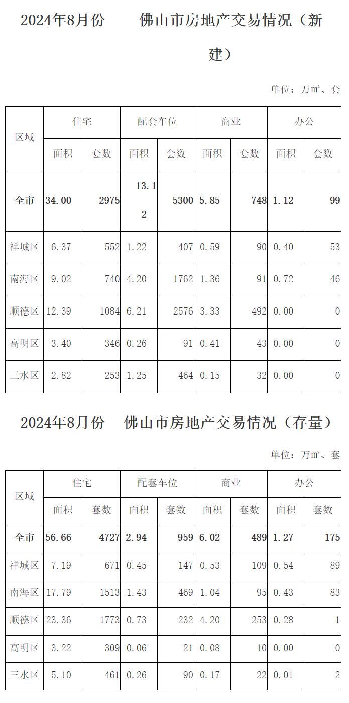 2024年8月份佛山市房地产交易情况.jpg